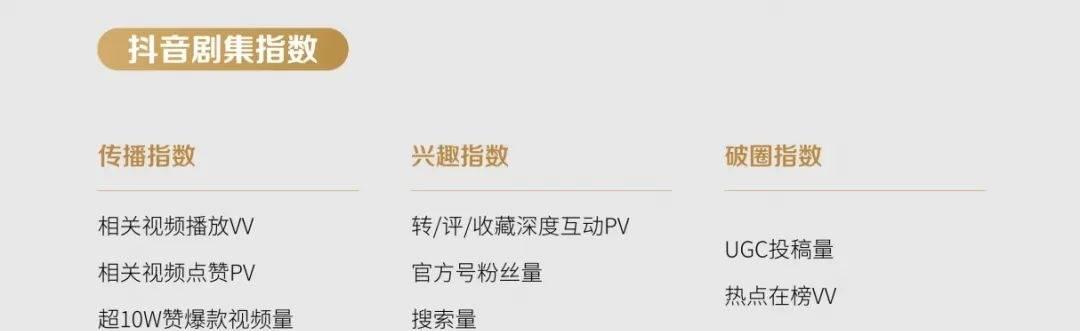 行业大咖深度分享解读：剧宣升级，何为“出圈最优解”？
